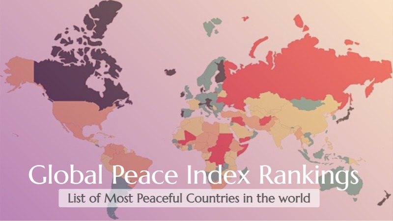 Global Peace Index Rankings