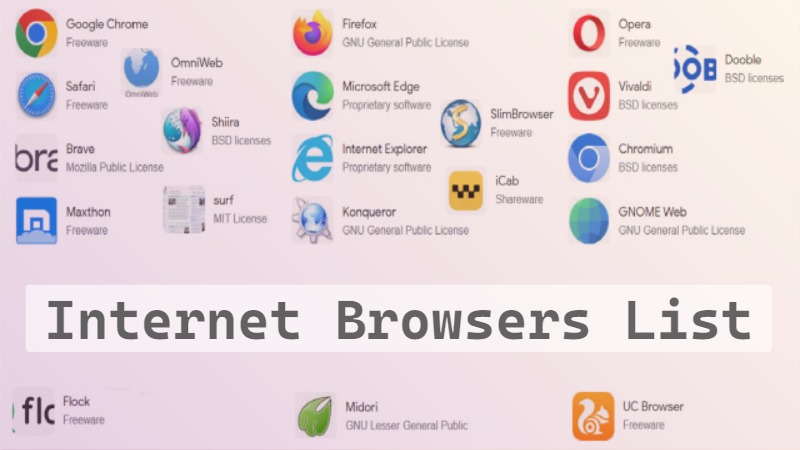 Internet Browsers List